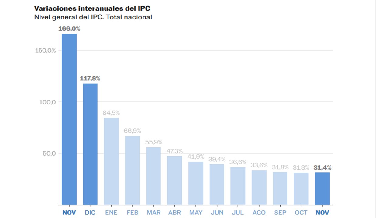 Grafico de inflacion.