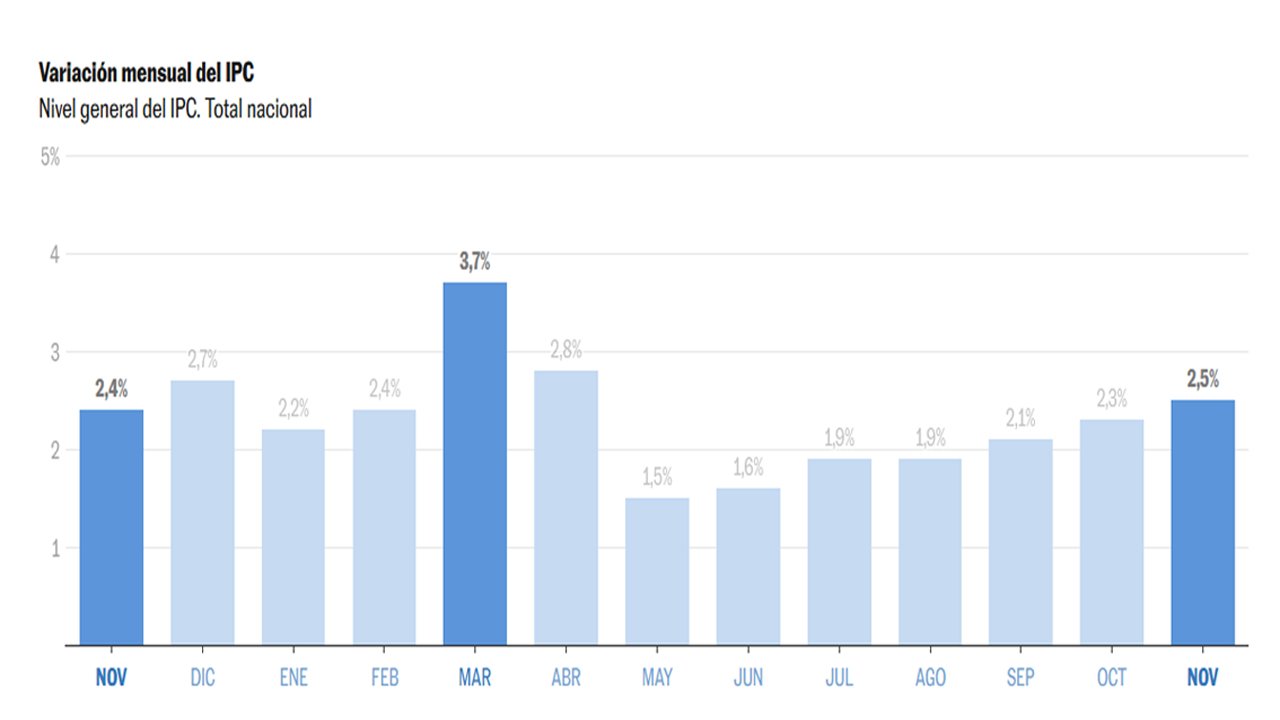 Grafico de inflacion.