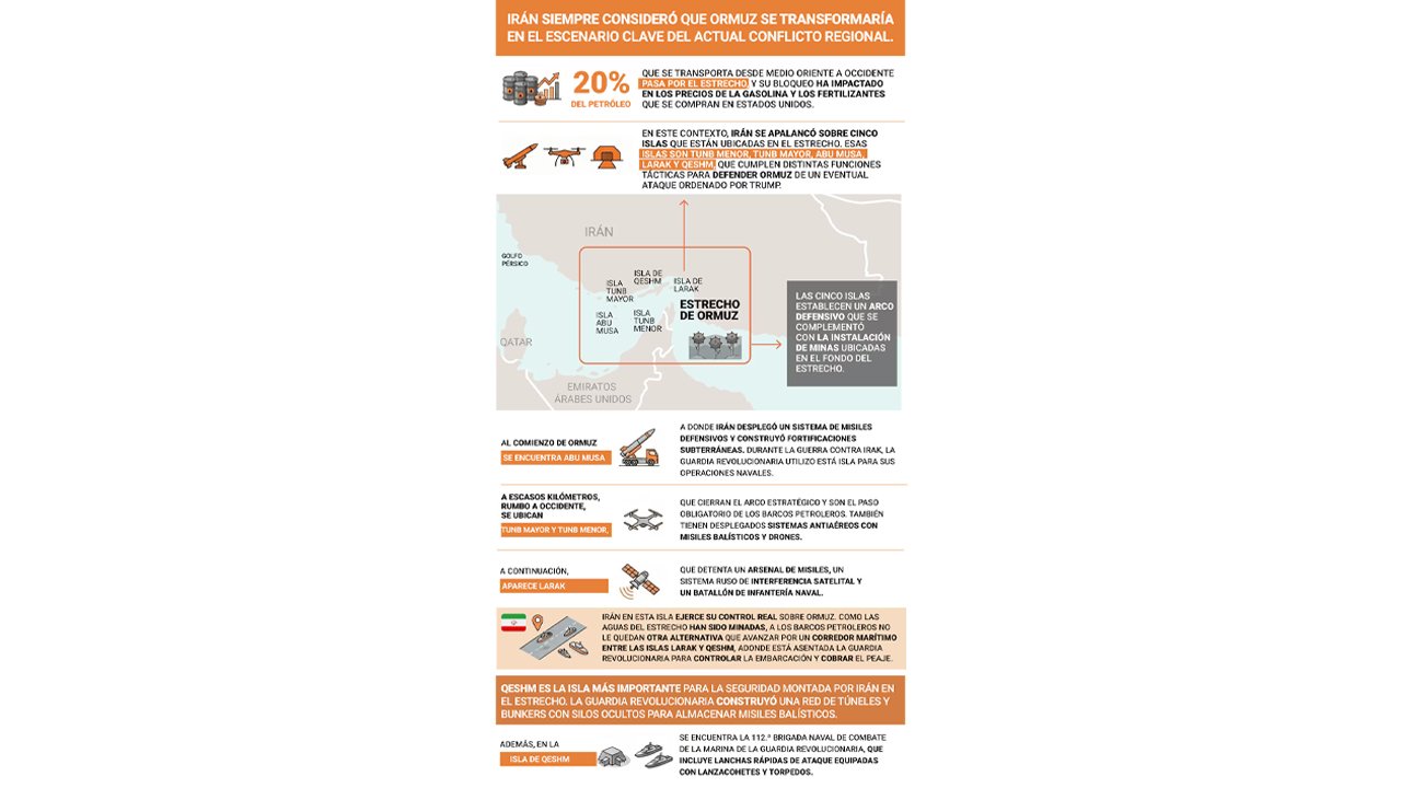 El líder republicano no sólo apunta a liberar Ormuz