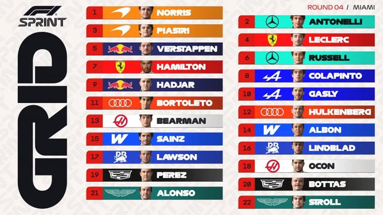 La grilla de partida de la carrera Sprint para el GP de Miami